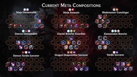 prada tft|TFT Meta Team Comps .